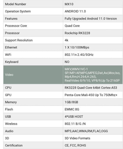 Mx10 Box S Android Tv 11.0 Version 1+8gb